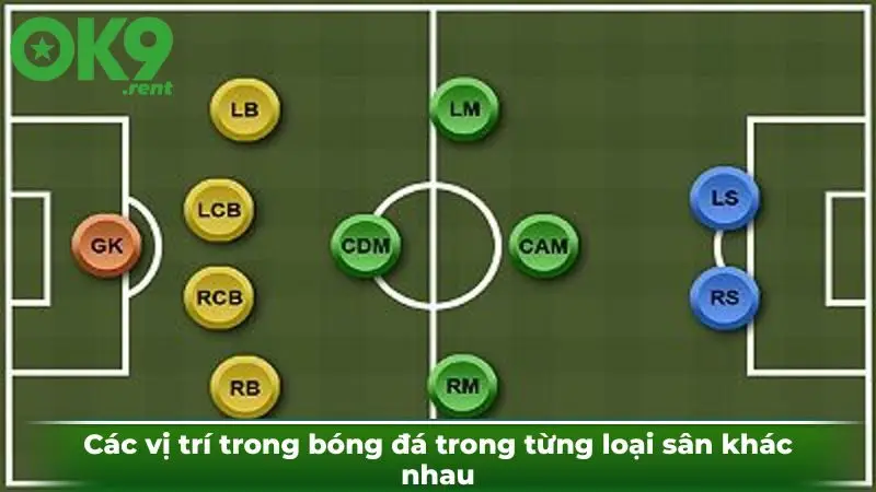 Các vị trí trong bóng đá trong từng loại sân khác nhau